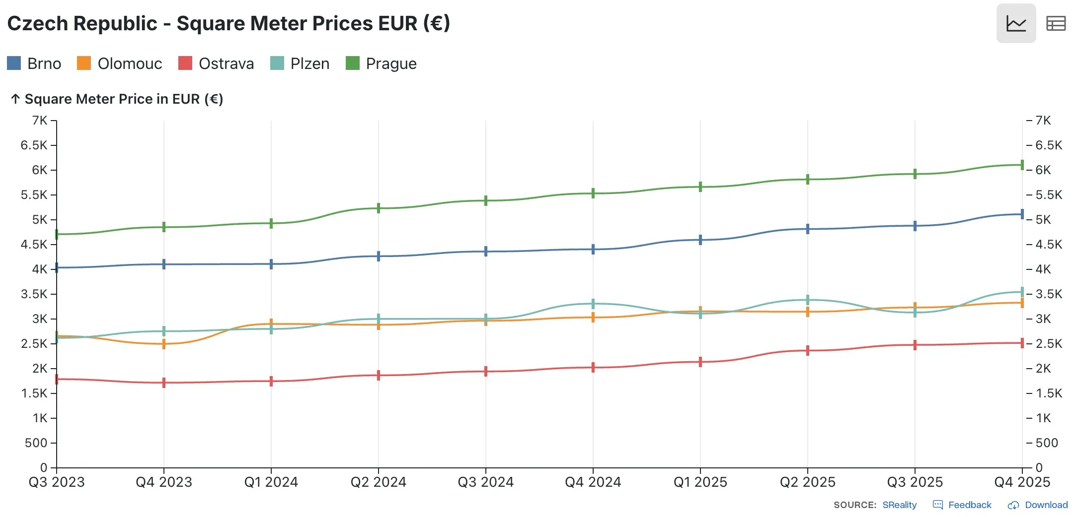 Embedded chart