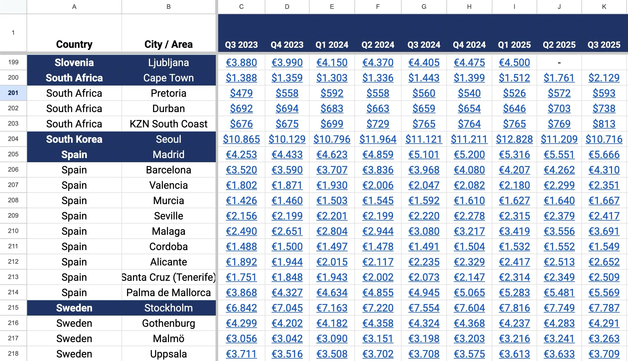 Spreadsheet sample data