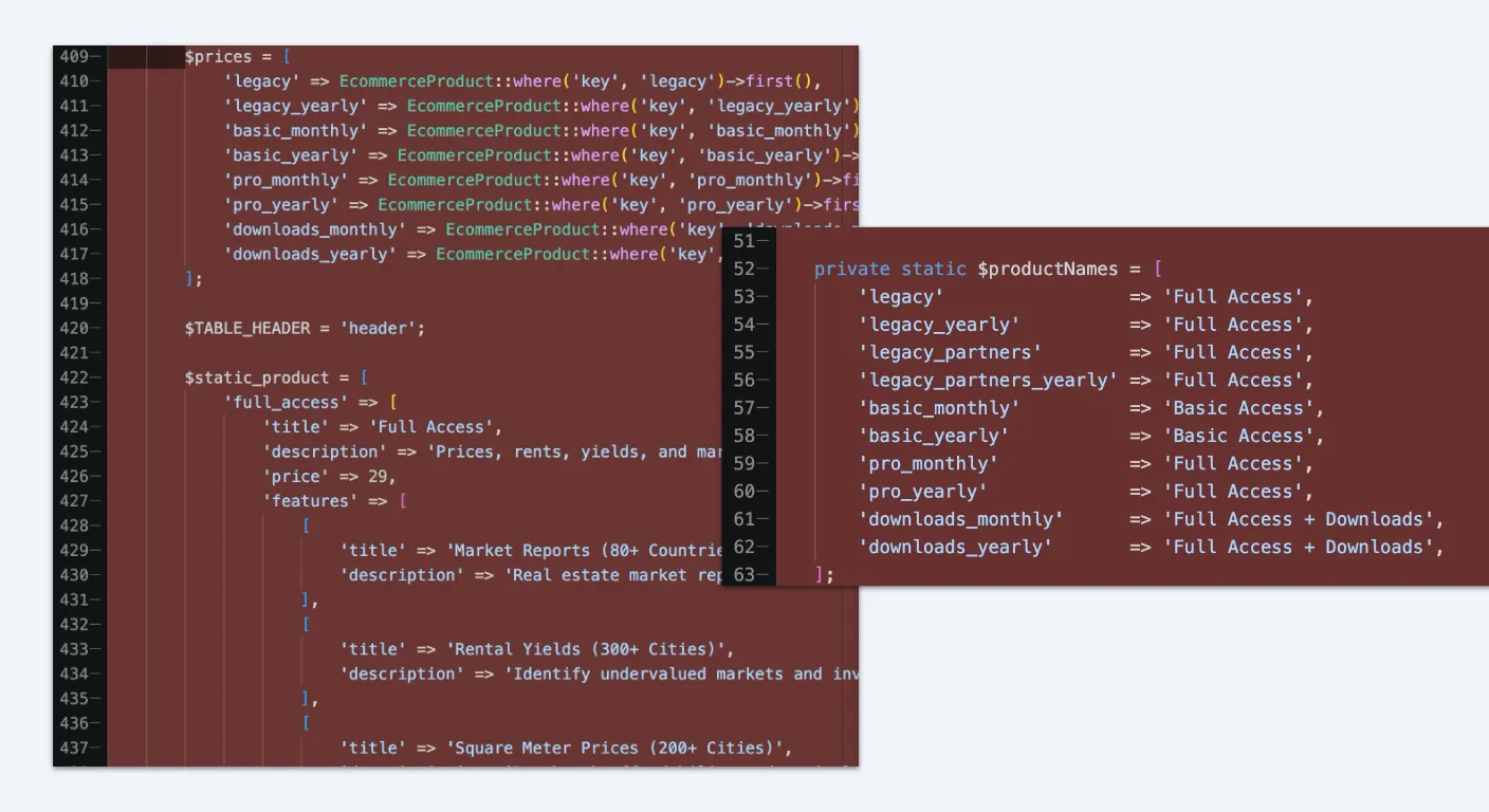 Old code implementation